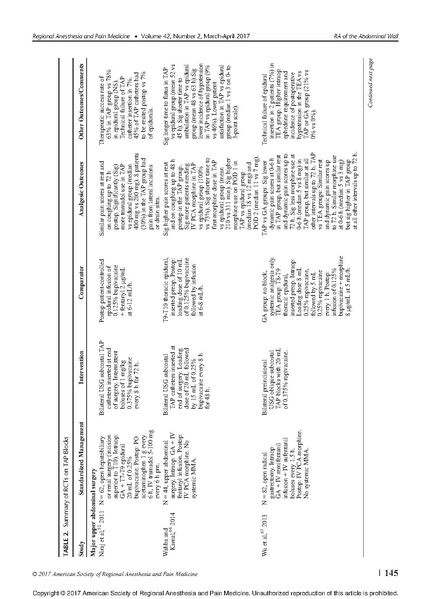 File:11-27 Abdominal wall blocks.pdf