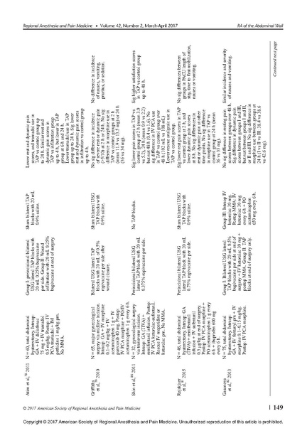 File:11-27 Abdominal wall blocks.pdf