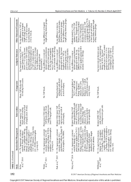 File:11-27 Abdominal wall blocks.pdf