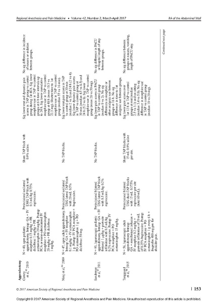 File:11-27 Abdominal wall blocks.pdf