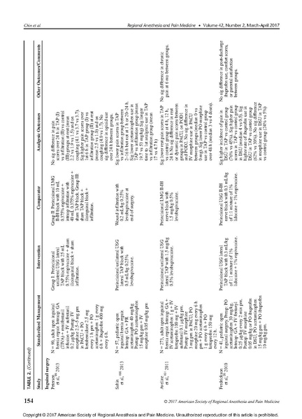 File:11-27 Abdominal wall blocks.pdf