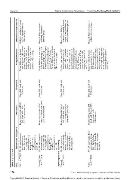 File:11-27 Abdominal wall blocks.pdf