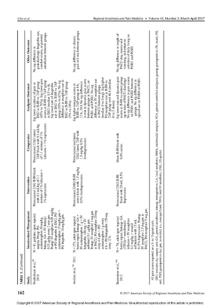 File:11-27 Abdominal wall blocks.pdf