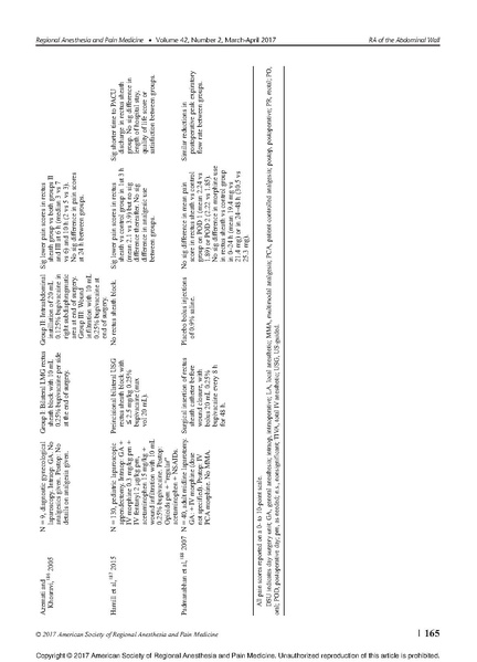 File:11-27 Abdominal wall blocks.pdf