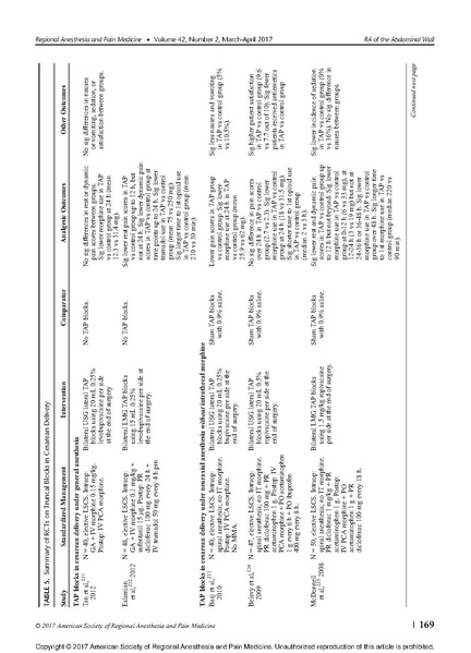 File:11-27 Abdominal wall blocks.pdf