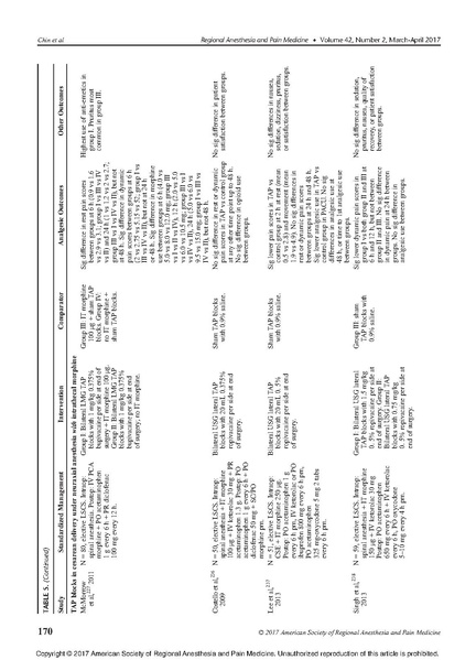 File:11-27 Abdominal wall blocks.pdf