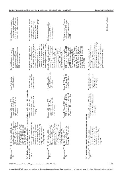 File:11-27 Abdominal wall blocks.pdf