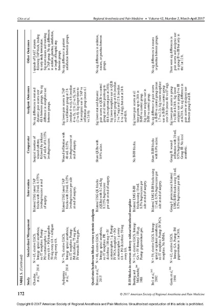 File:11-27 Abdominal wall blocks.pdf
