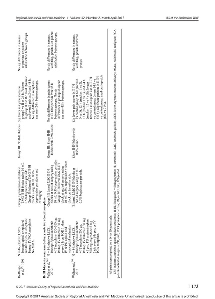 File:11-27 Abdominal wall blocks.pdf