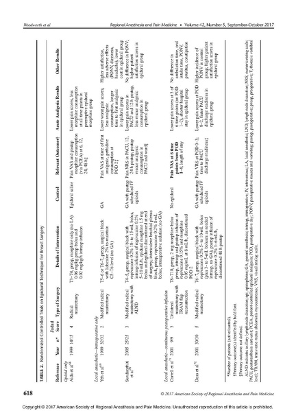 File:11-27 Breast analgesia.pdf