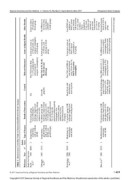File:11-27 Breast analgesia.pdf