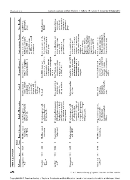 File:11-27 Breast analgesia.pdf