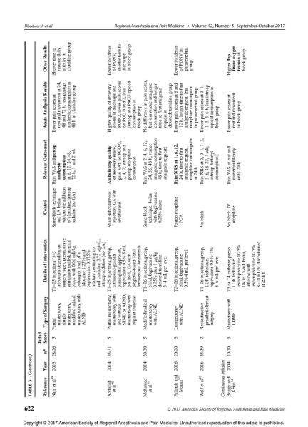 File:11-27 Breast analgesia.pdf