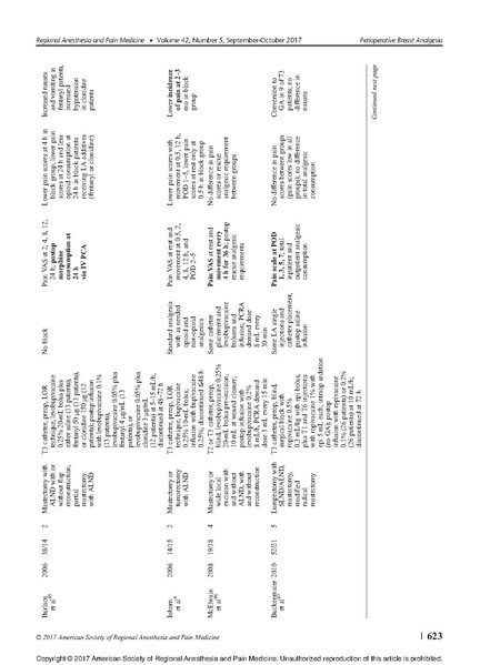 File:11-27 Breast analgesia.pdf