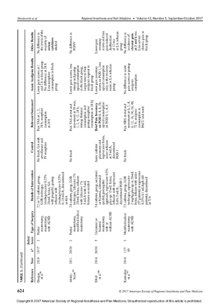 File:11-27 Breast analgesia.pdf