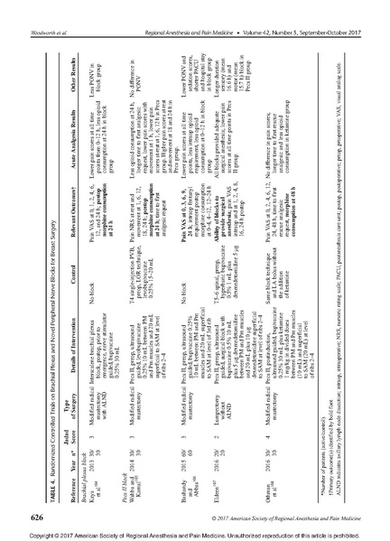 File:11-27 Breast analgesia.pdf