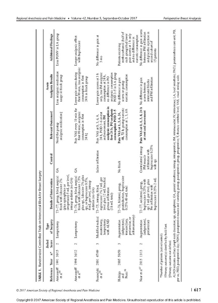 File:11-27 Breast analgesia.pdf