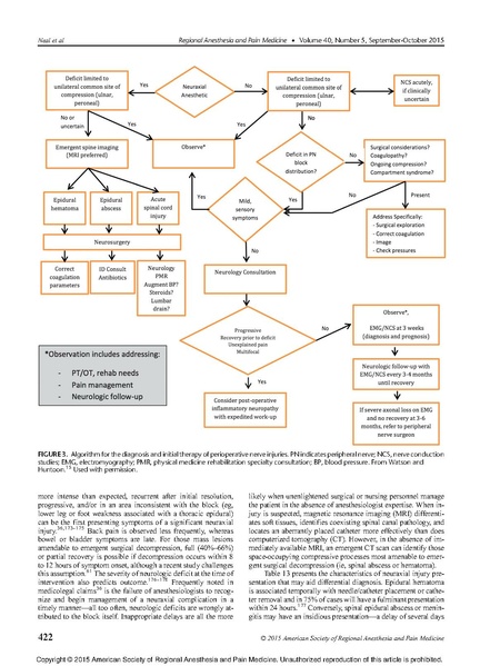 File:2015 ASRA advaisory of neurologic injury.pdf