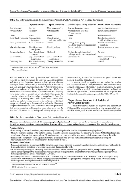 File:2015 ASRA advaisory of neurologic injury.pdf
