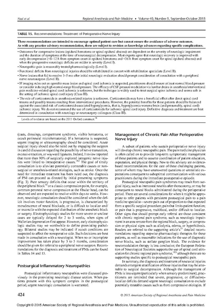 File:2015 ASRA advaisory of neurologic injury.pdf