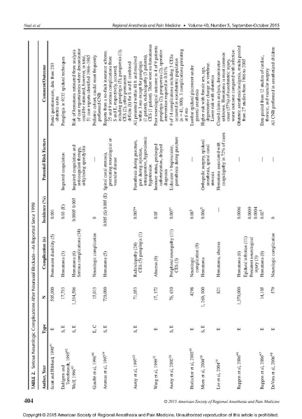 File:2015 ASRA advaisory of neurologic injury.pdf