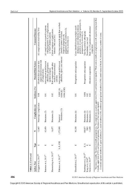 File:2015 ASRA advaisory of neurologic injury.pdf