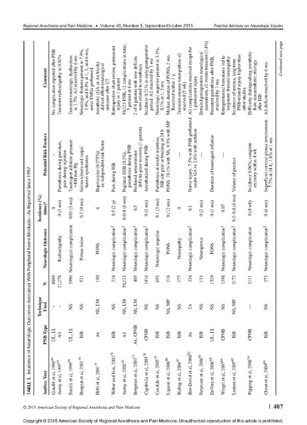 File:2015 ASRA advaisory of neurologic injury.pdf