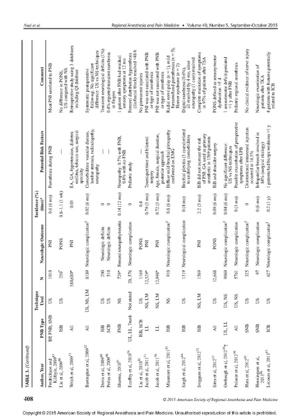 File:2015 ASRA advaisory of neurologic injury.pdf