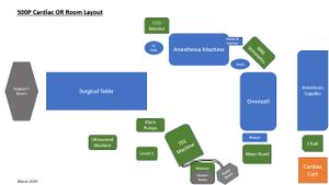 500p Cardiac OR Setup Guide Room Layout.jpg