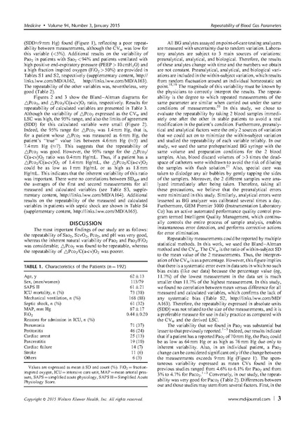 File:ABGs in the ICU Article 1.pdf