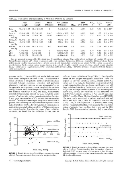 File:ABGs in the ICU Article 1.pdf