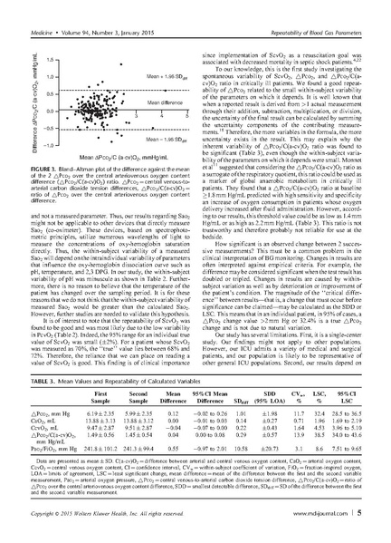 File:ABGs in the ICU Article 1.pdf