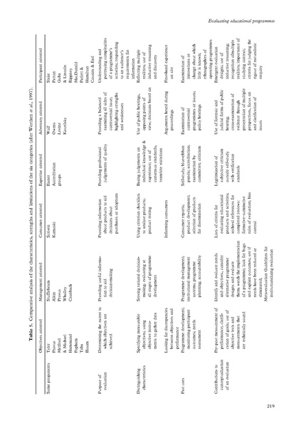 File:AMEE Education Guide no 29 Evaluating educational programmes.pdf