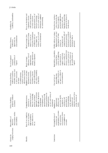 File:AMEE Education Guide no 29 Evaluating educational programmes.pdf