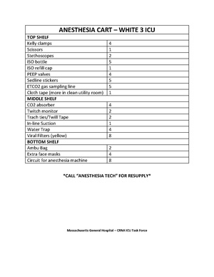 ANESTHESIA CART SUPPLY Checklist White 3 ICU.pdf