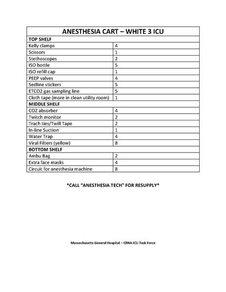 File:ANESTHESIA CART SUPPLY Checklist White 3 ICU.pdf