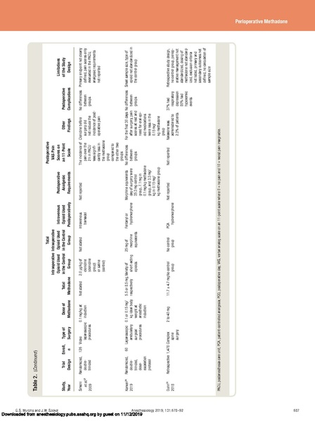 File:ANES Intraoperative Methadone in Surgical Patients.pdf