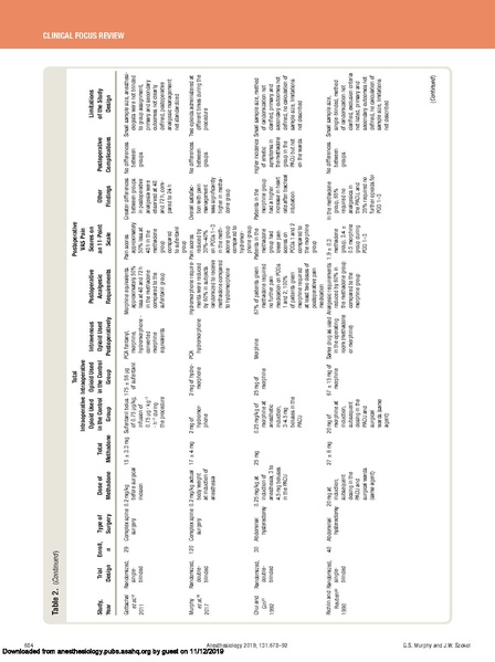 File:ANES Intraoperative Methadone in Surgical Patients.pdf