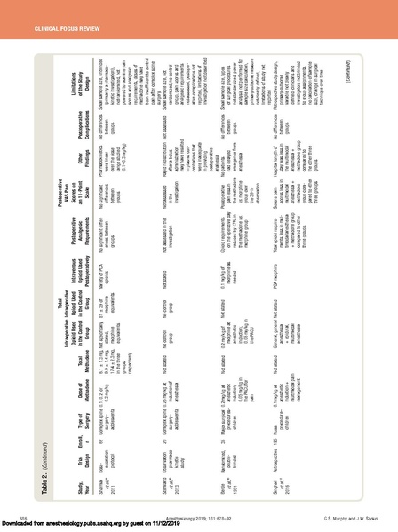 File:ANES Intraoperative Methadone in Surgical Patients.pdf