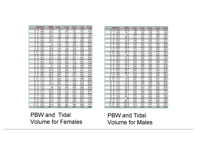 File:ARDSNET PBW and Tidal Volumes.pdf