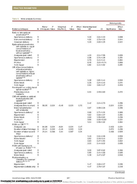 File:ASA-SOAP Practice Guidelines 2018.pdf