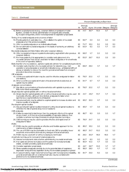 File:ASA-SOAP Practice Guidelines 2018.pdf
