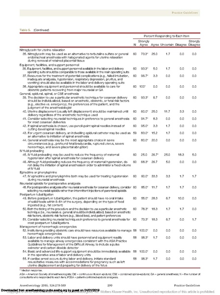File:ASA-SOAP Practice Guidelines 2018.pdf