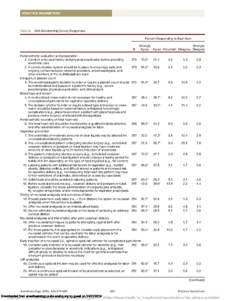 File:ASA-SOAP Practice Guidelines 2018.pdf