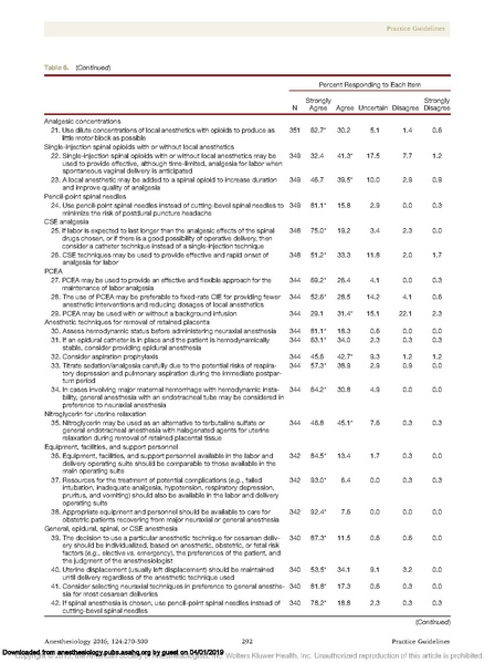 File:ASA-SOAP Practice Guidelines 2018.pdf