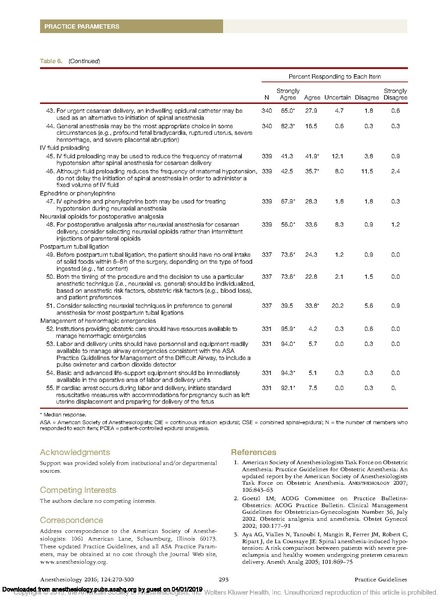 File:ASA-SOAP Practice Guidelines 2018.pdf