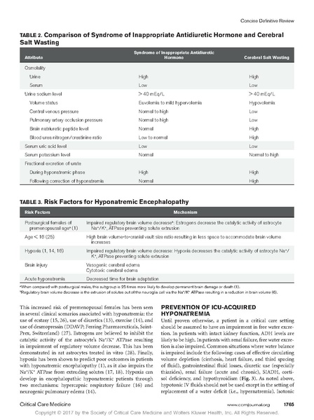 File:Achinger Critical Care Medicine 2017 - Treatment of hyponatremic encephalopathy.pdf