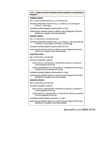 File:Acid-base worksheet.pdf