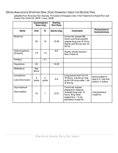 File:Acute Pain Syllabus 2.2019.pdf
