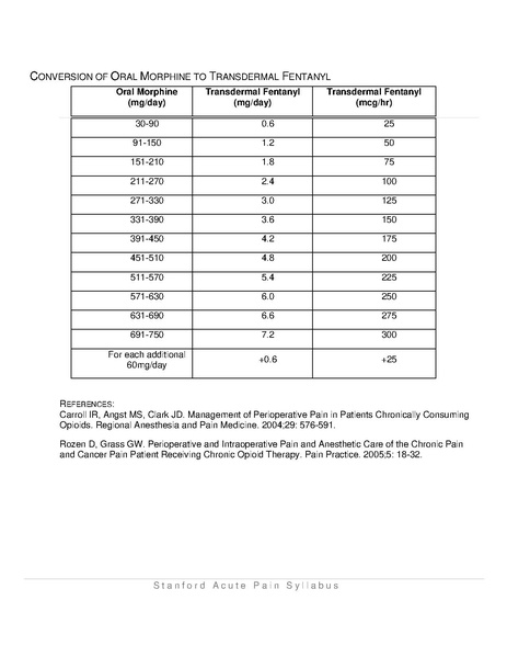 File:Acute Pain Syllabus 2.2019.pdf